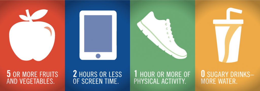 5-2-1-0 Healthy Choices Count guidelines